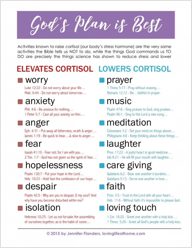 Effect of Biblical Commands on Cortisol